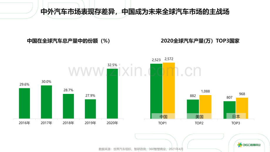 2021年中国汽车行业研究报告 .pdf_第3页