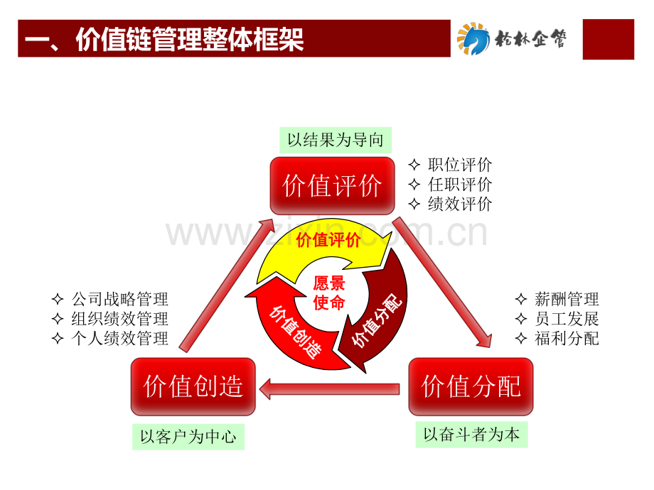 华为薪酬绩效体系解读.pdf_第3页