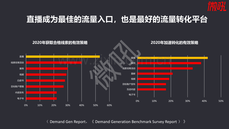 2021年中国企业直播营销策略白皮书.pdf_第3页