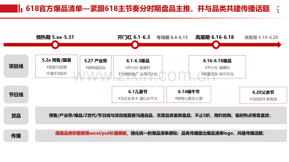 Z时代&大牌制造厂清单攻略.pdf_第1页