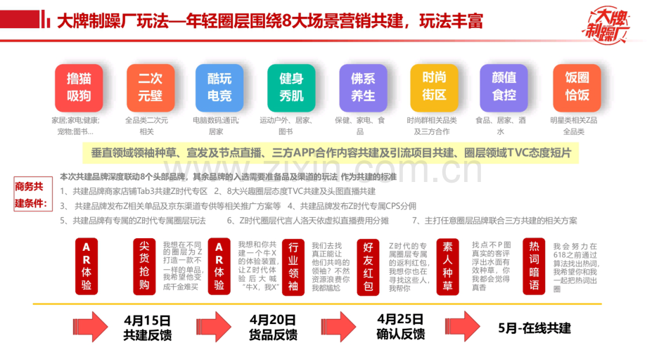 Z时代&大牌制造厂清单攻略.pdf_第3页