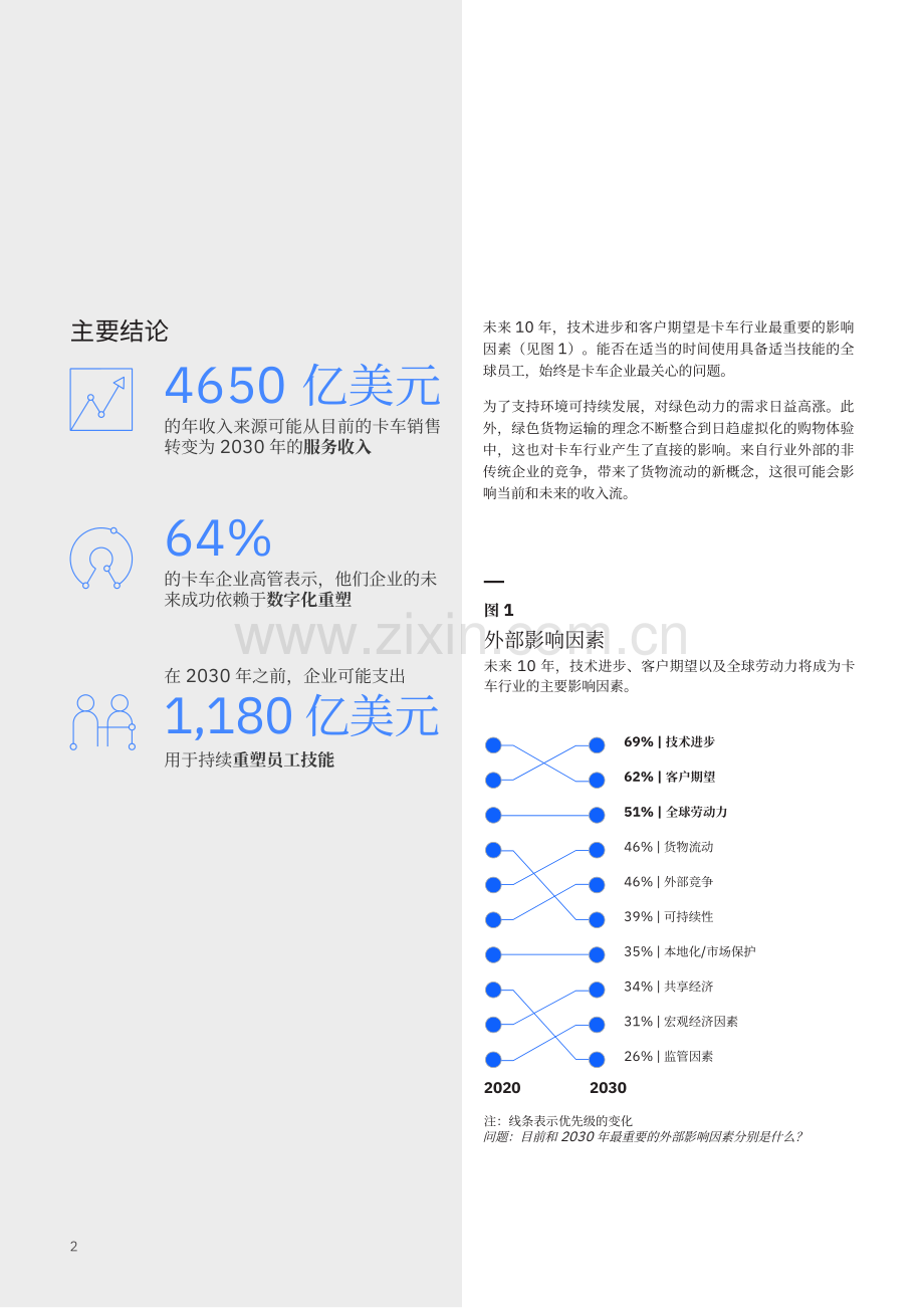 2030年卡车行业展望.pdf_第3页