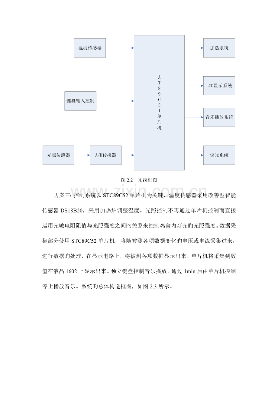 基于单片机光强度控制系统设计参考.doc_第3页