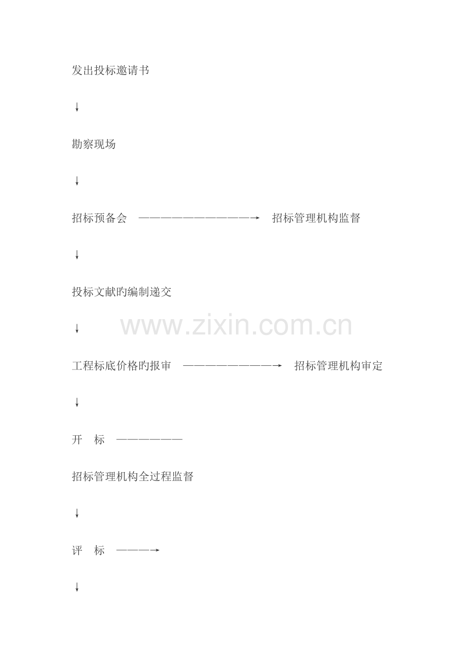 建设工程施工邀请招标详细步骤资料.doc_第2页