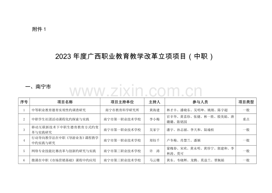 广西职业教育教学改革立项项目中职.doc_第1页