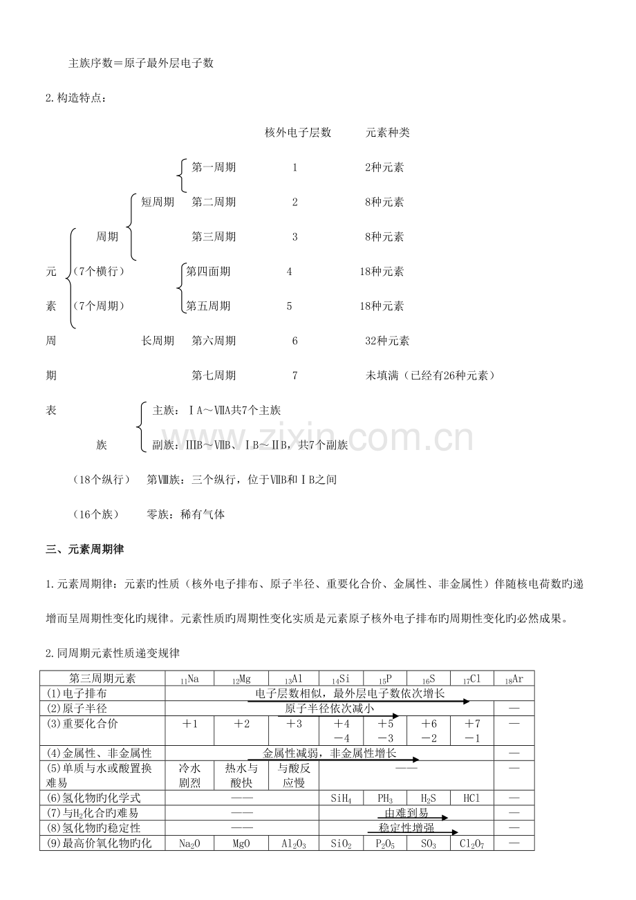 2023年高中化学必修二知识点归纳总结大全.doc_第2页