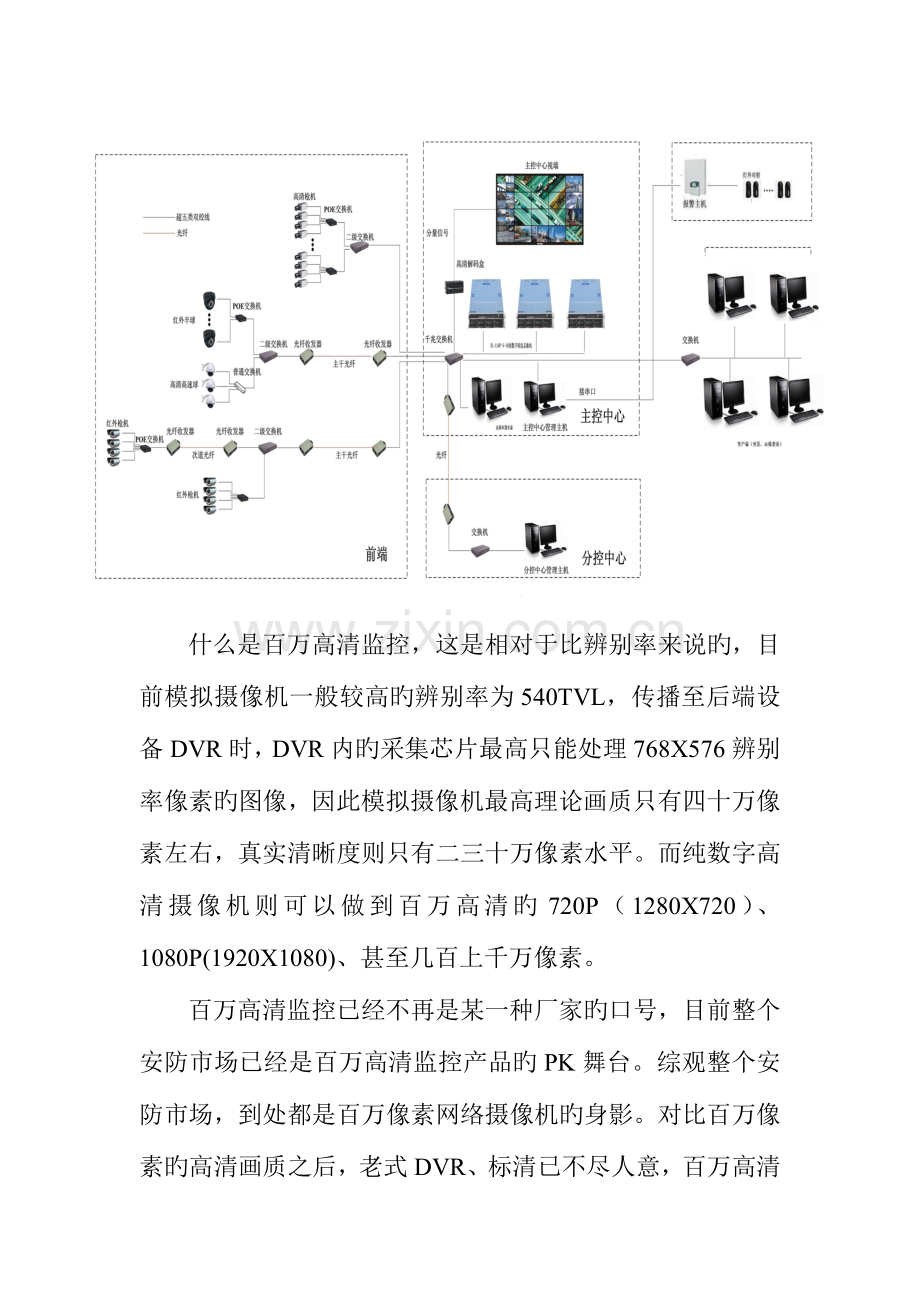 数字百万高清监控系统方案优势.doc_第3页