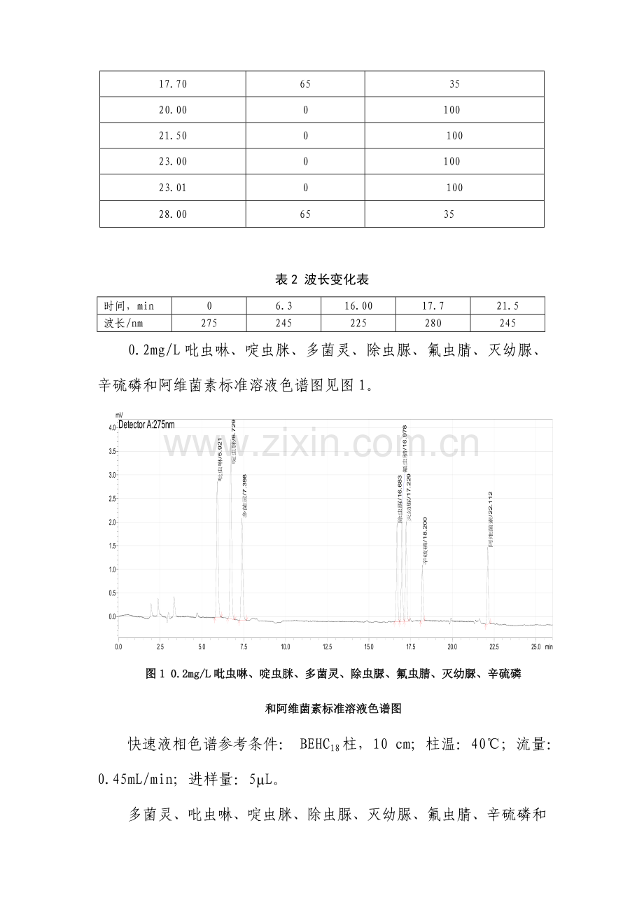 蔬菜水果蘑菇农药残留检测细则.doc_第2页