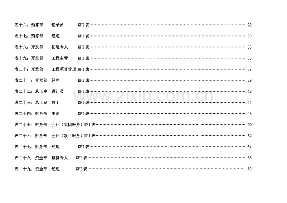 集团公司各岗位绩效考核指标表范例.doc_第3页