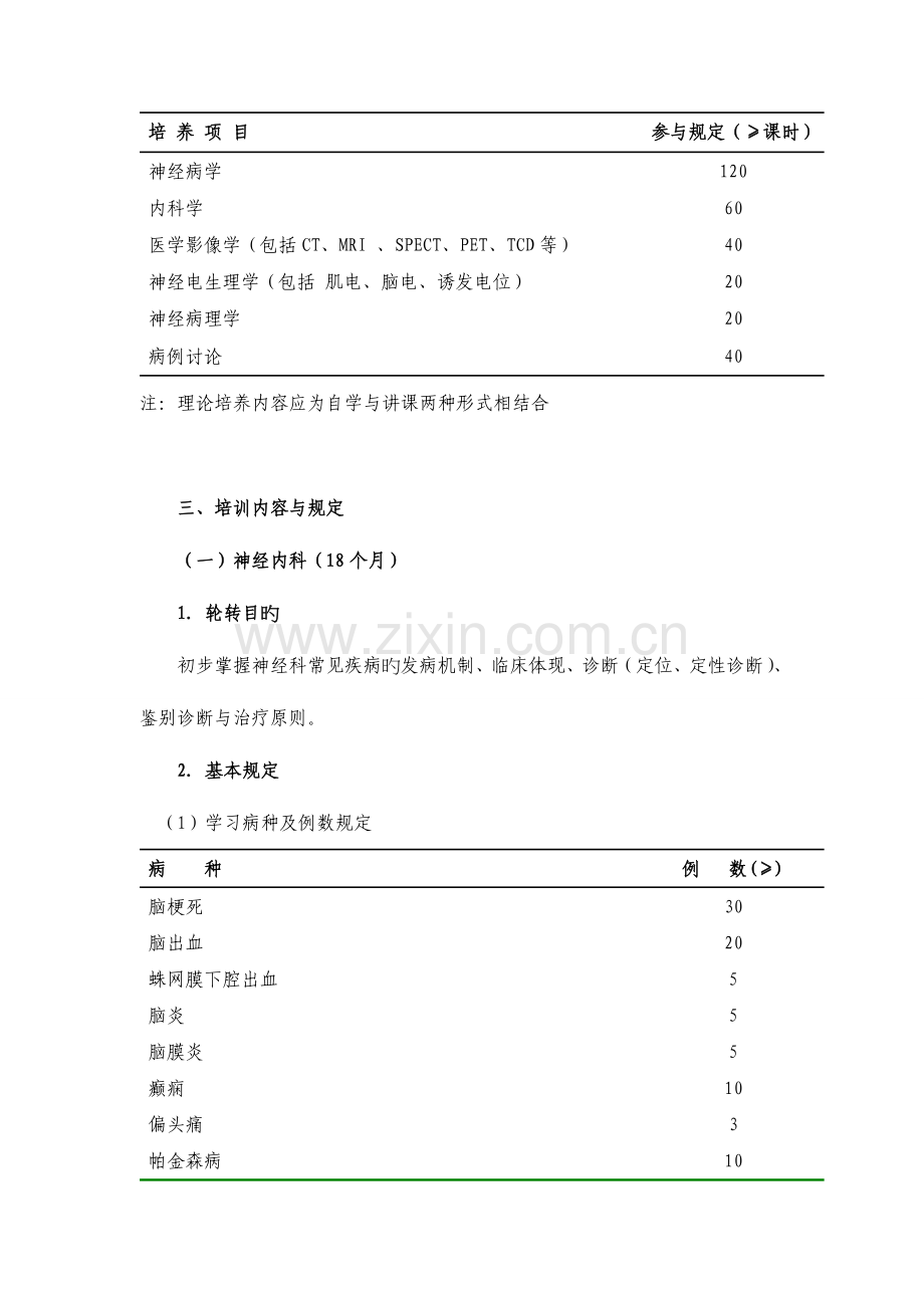 2023年神经内科住院医师培训细则.doc_第2页