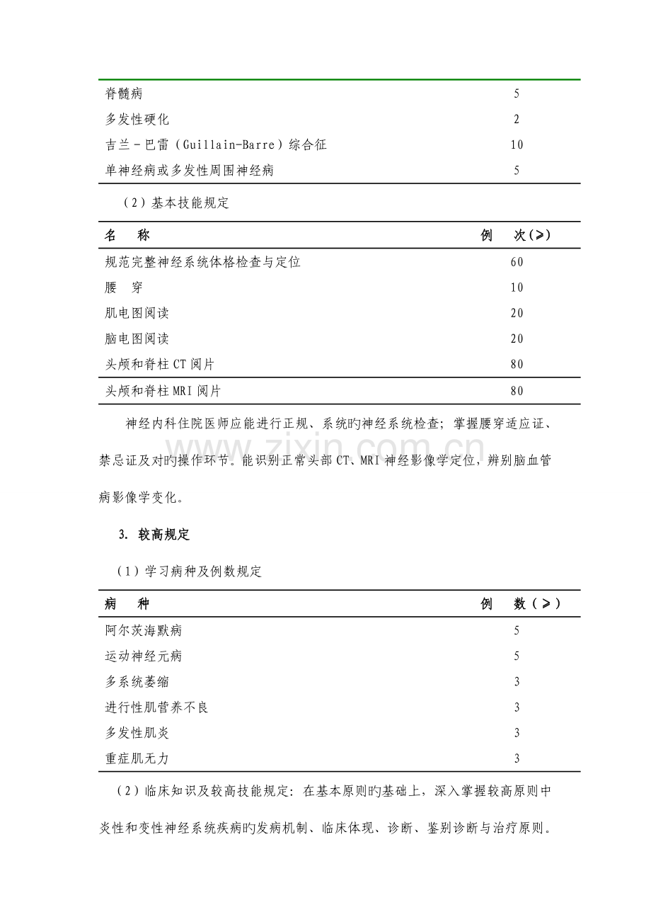 2023年神经内科住院医师培训细则.doc_第3页