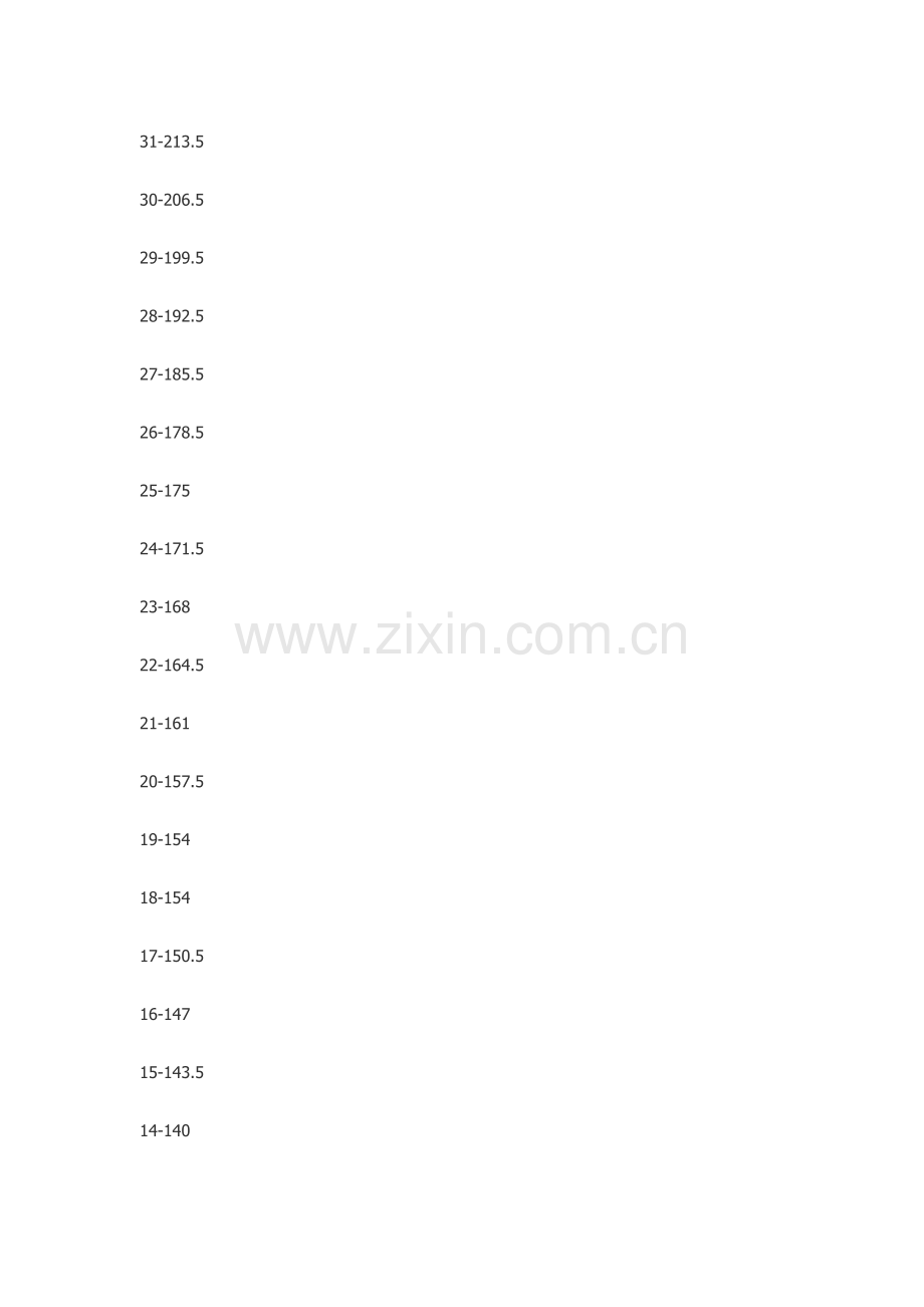 2023年英语四级计分规则解析.docx_第3页