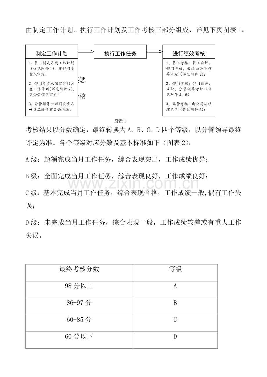 公司绩效考核办法付全套表格制度与操作方案.docx_第2页