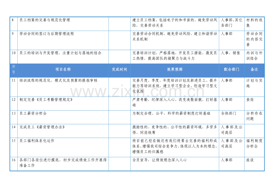 工作计划推进表.docx_第2页