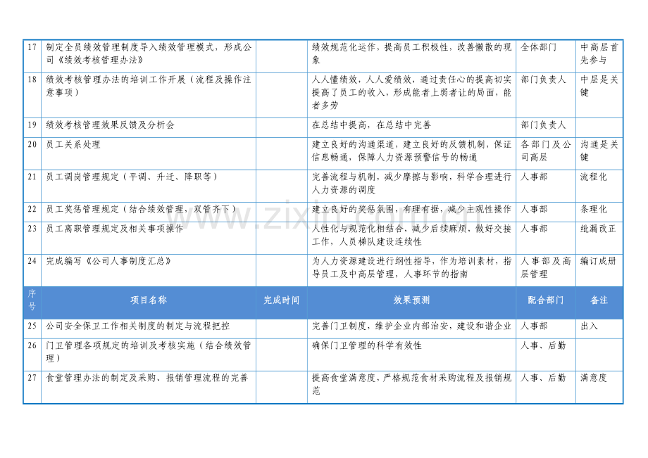 工作计划推进表.docx_第3页