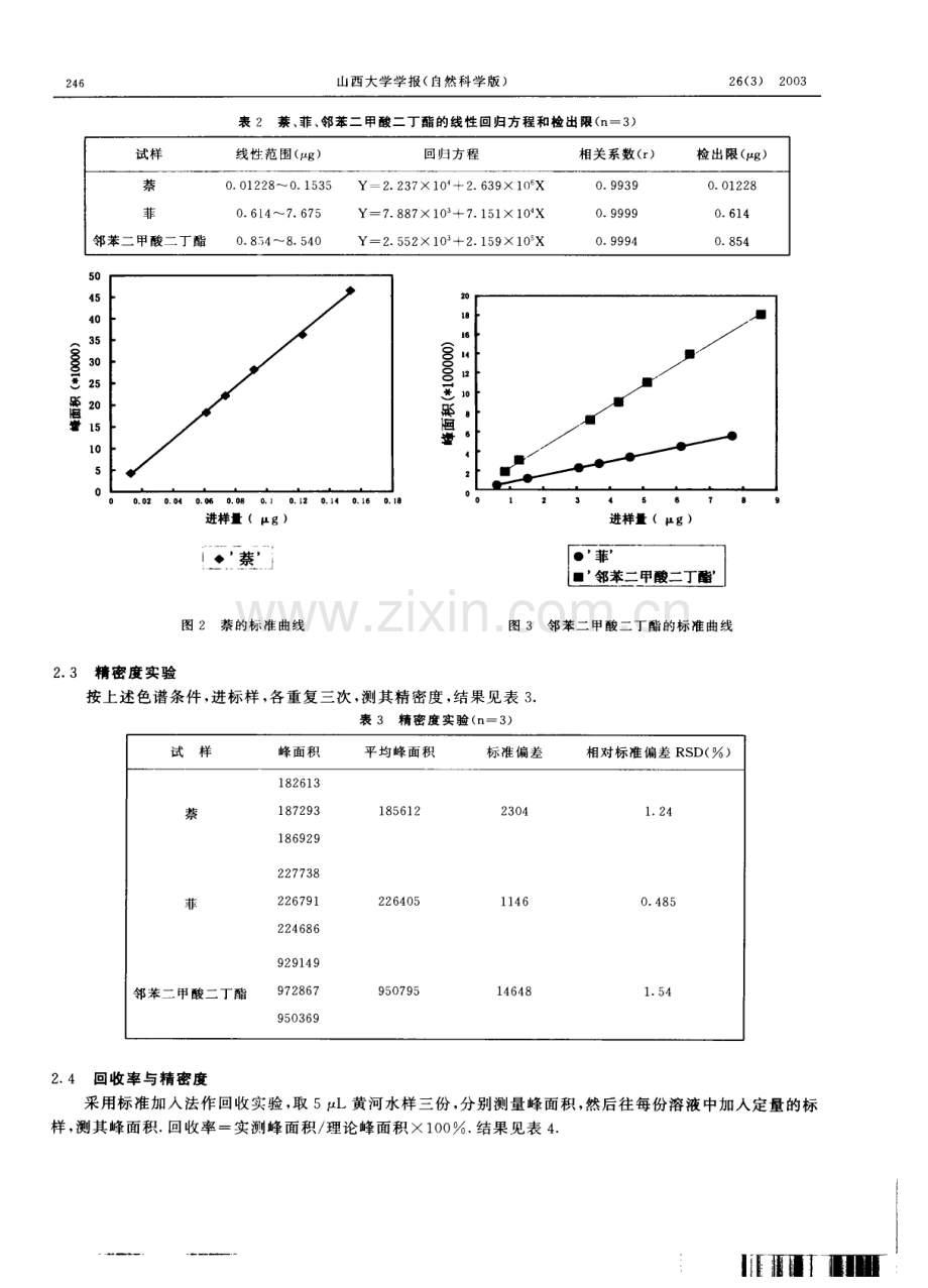 HPLC测定万家寨段黄河水中部分芳烃的含量.pdf_第3页