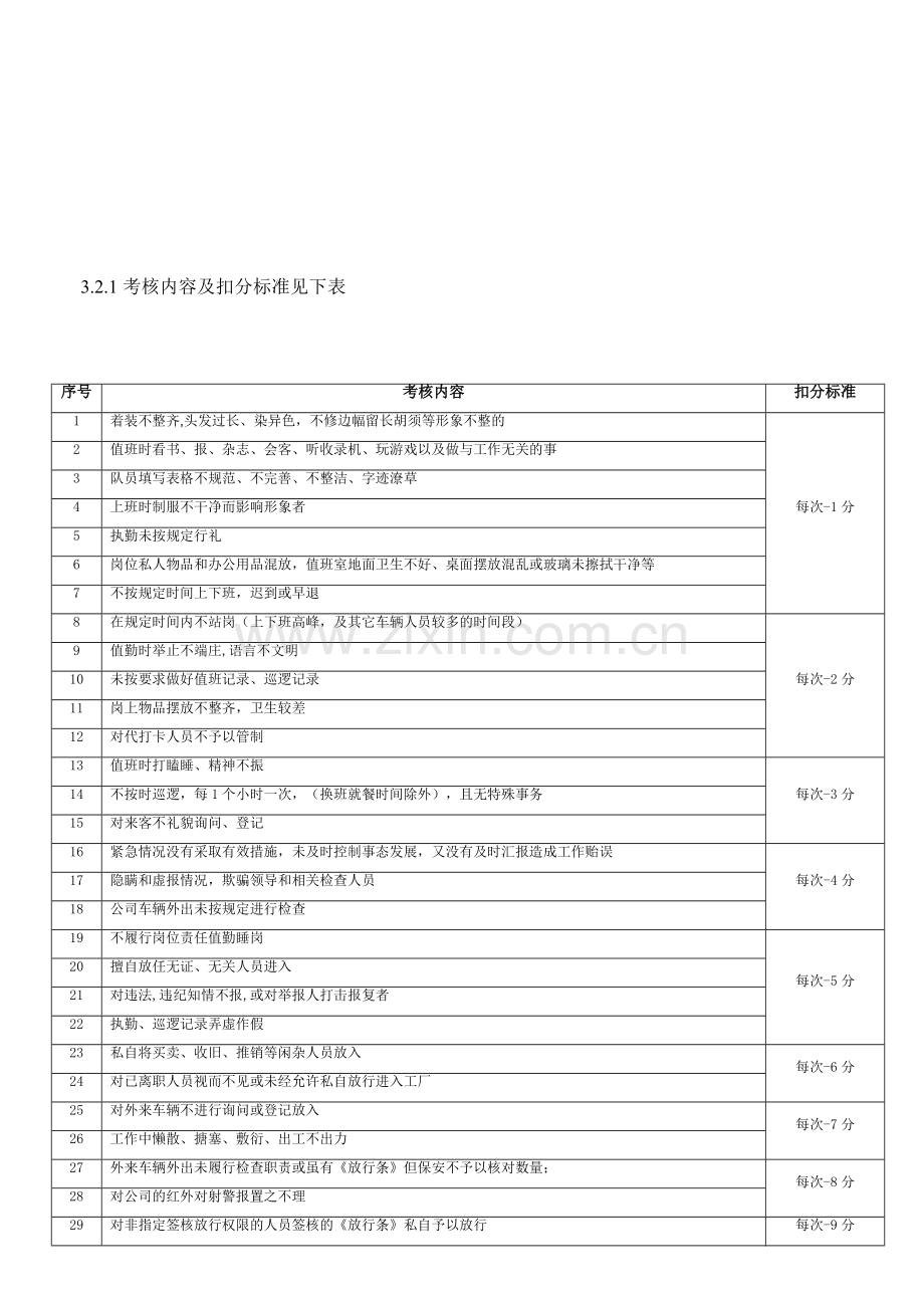 保安绩效考核细则.docx_第2页