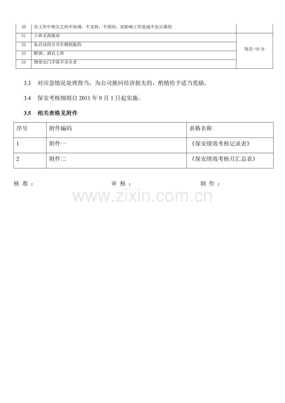 保安绩效考核细则.docx_第3页