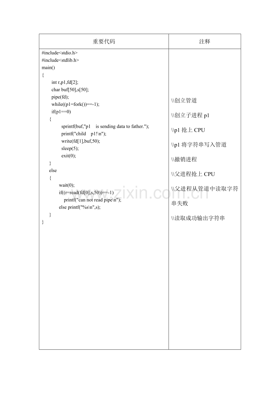 2023年基于管道的进程通信操作系统实验报告.doc_第3页