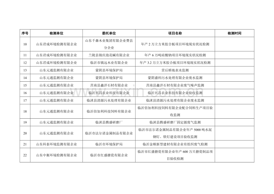 社会化环境检测机构检测服务项目备案表.doc_第2页