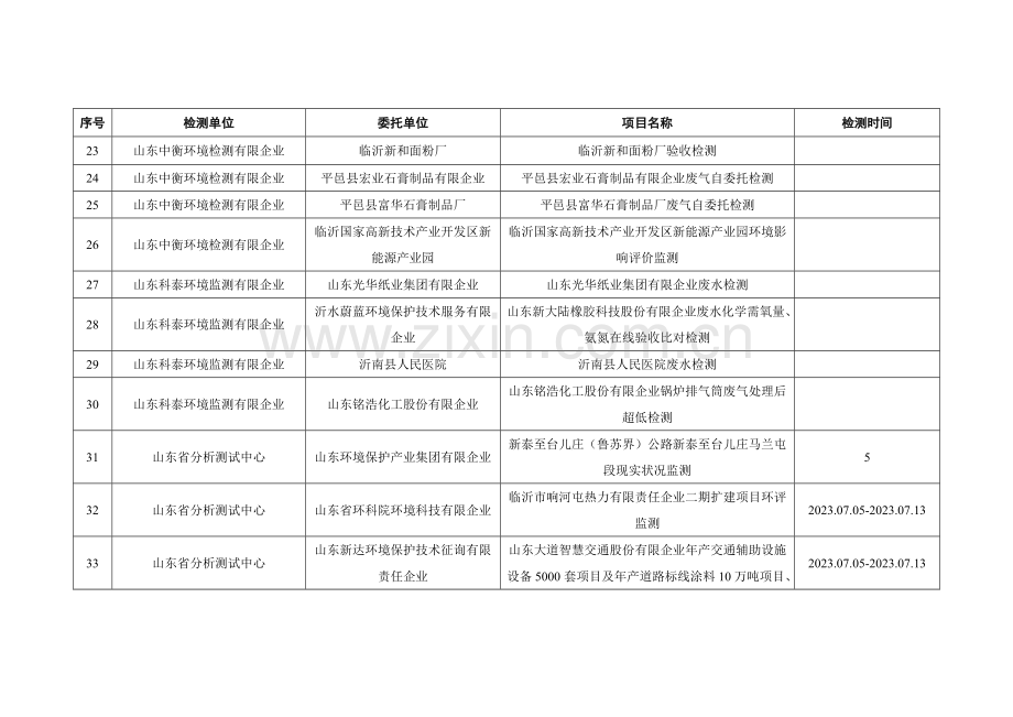 社会化环境检测机构检测服务项目备案表.doc_第3页