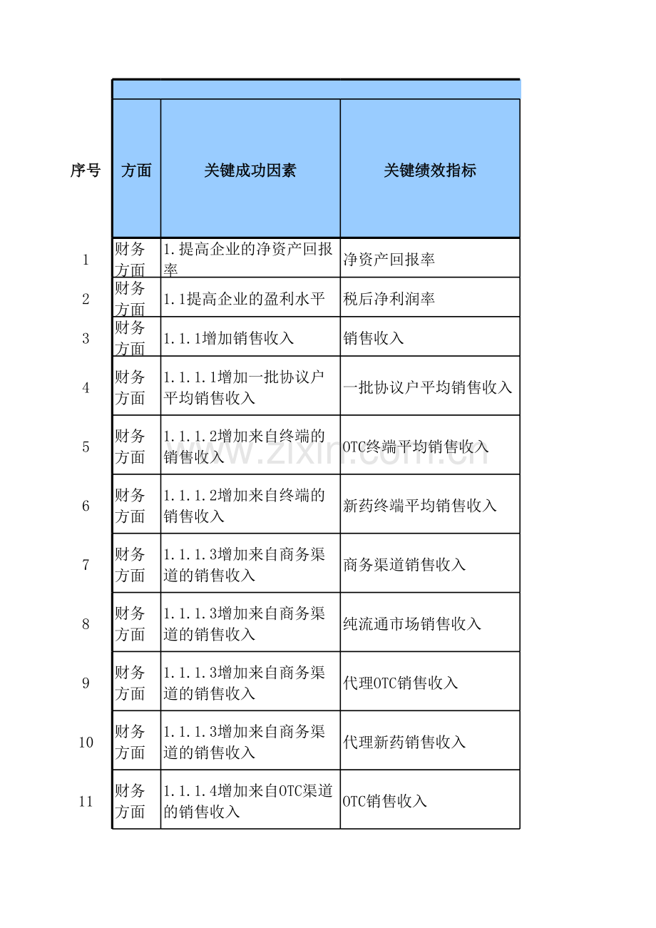 企业KPI绩效考核指标.xlsx_第1页