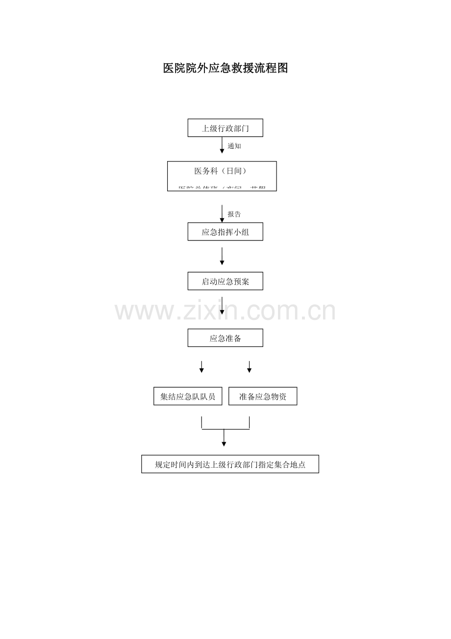 医院院外应急救援流程图.docx_第1页