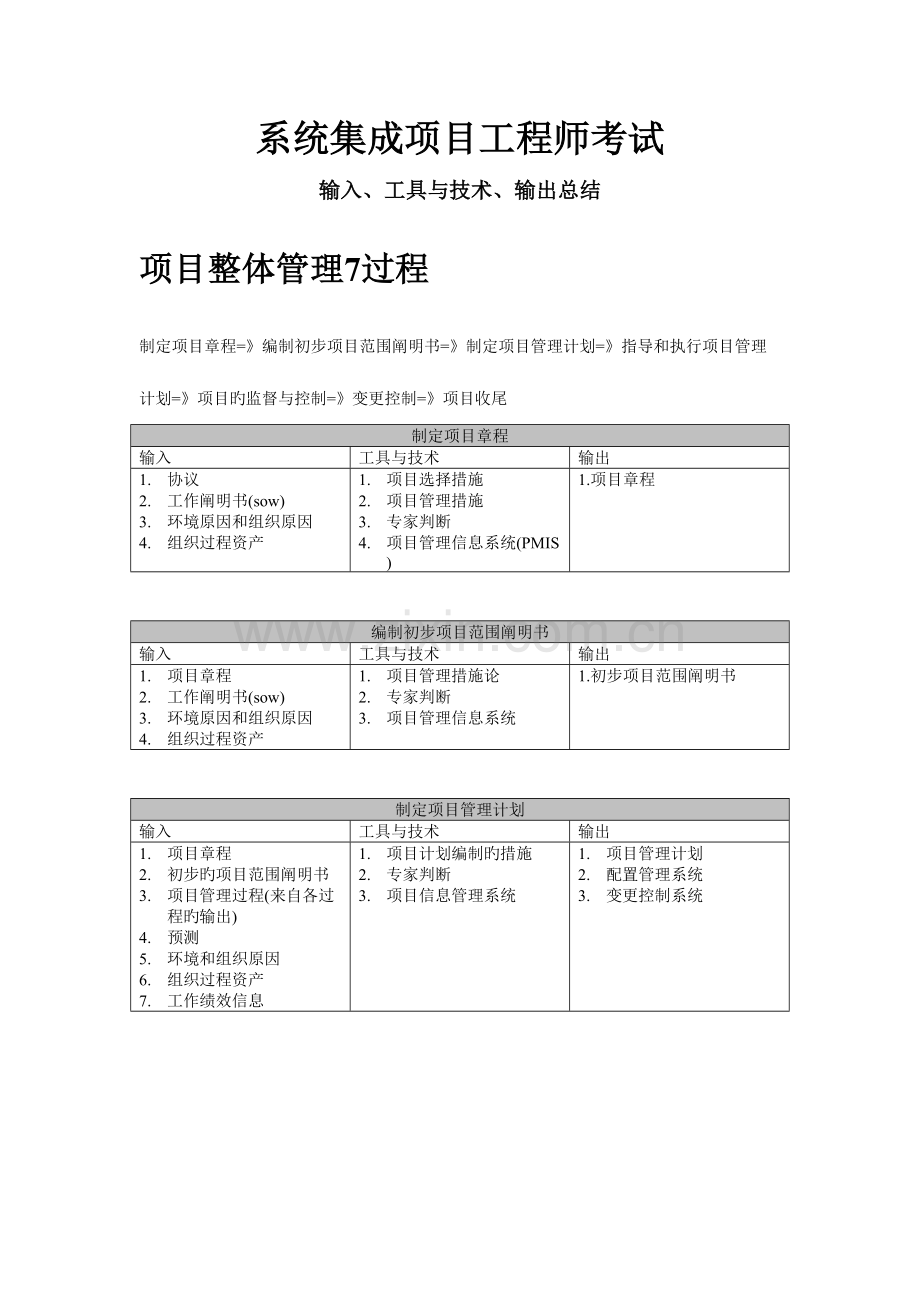 2023年系统集成项目工程师考试.doc_第1页