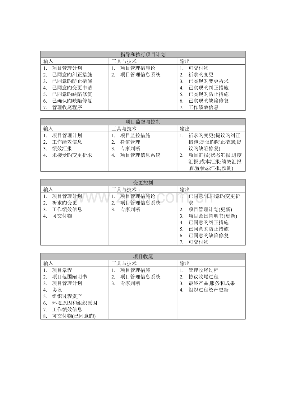 2023年系统集成项目工程师考试.doc_第2页