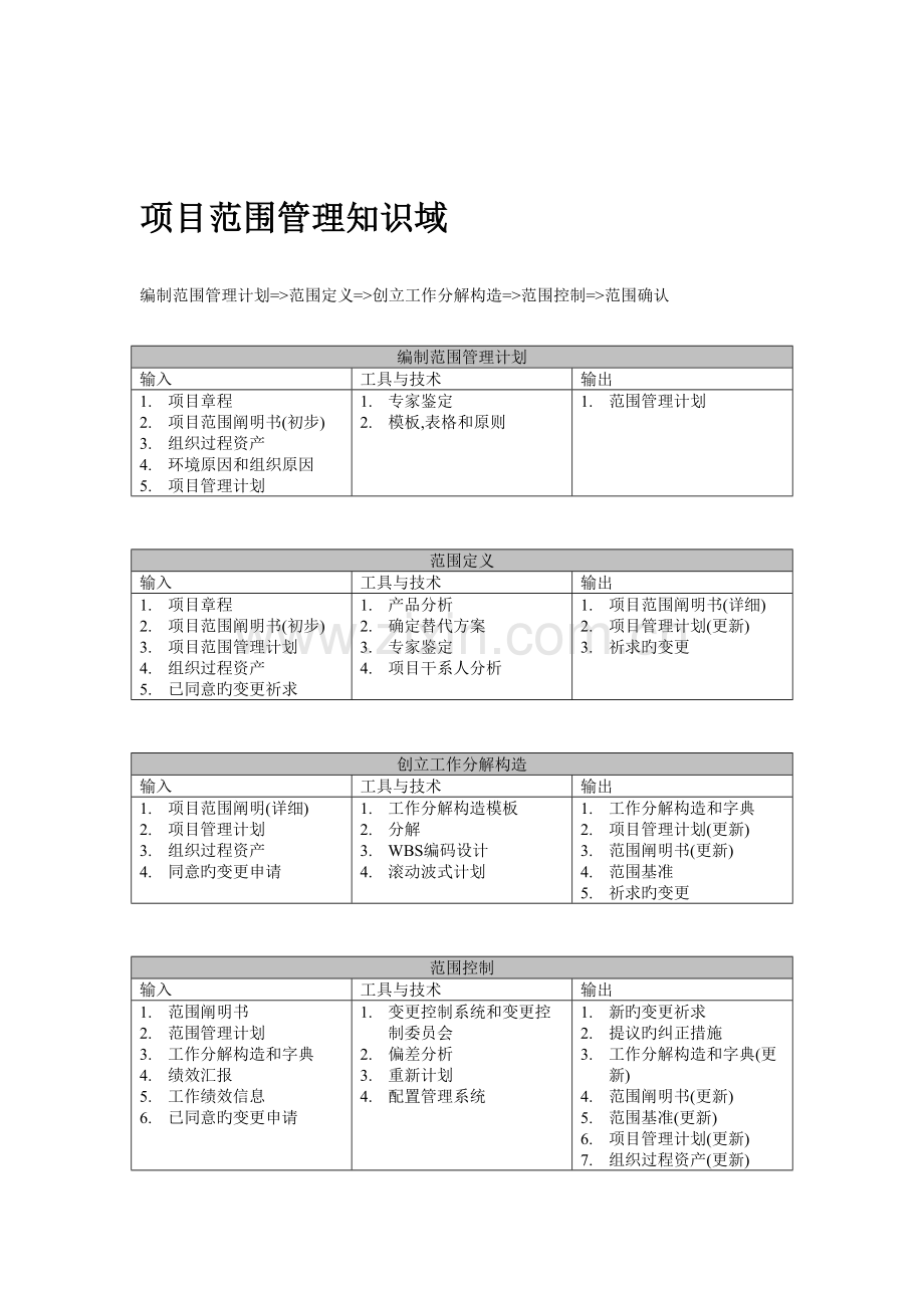 2023年系统集成项目工程师考试.doc_第3页