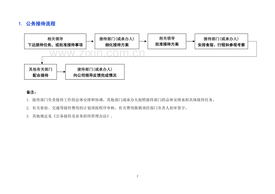 XX公司后勤服务工作流程.docx_第2页