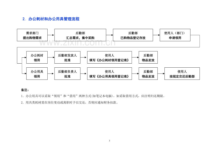 XX公司后勤服务工作流程.docx_第3页