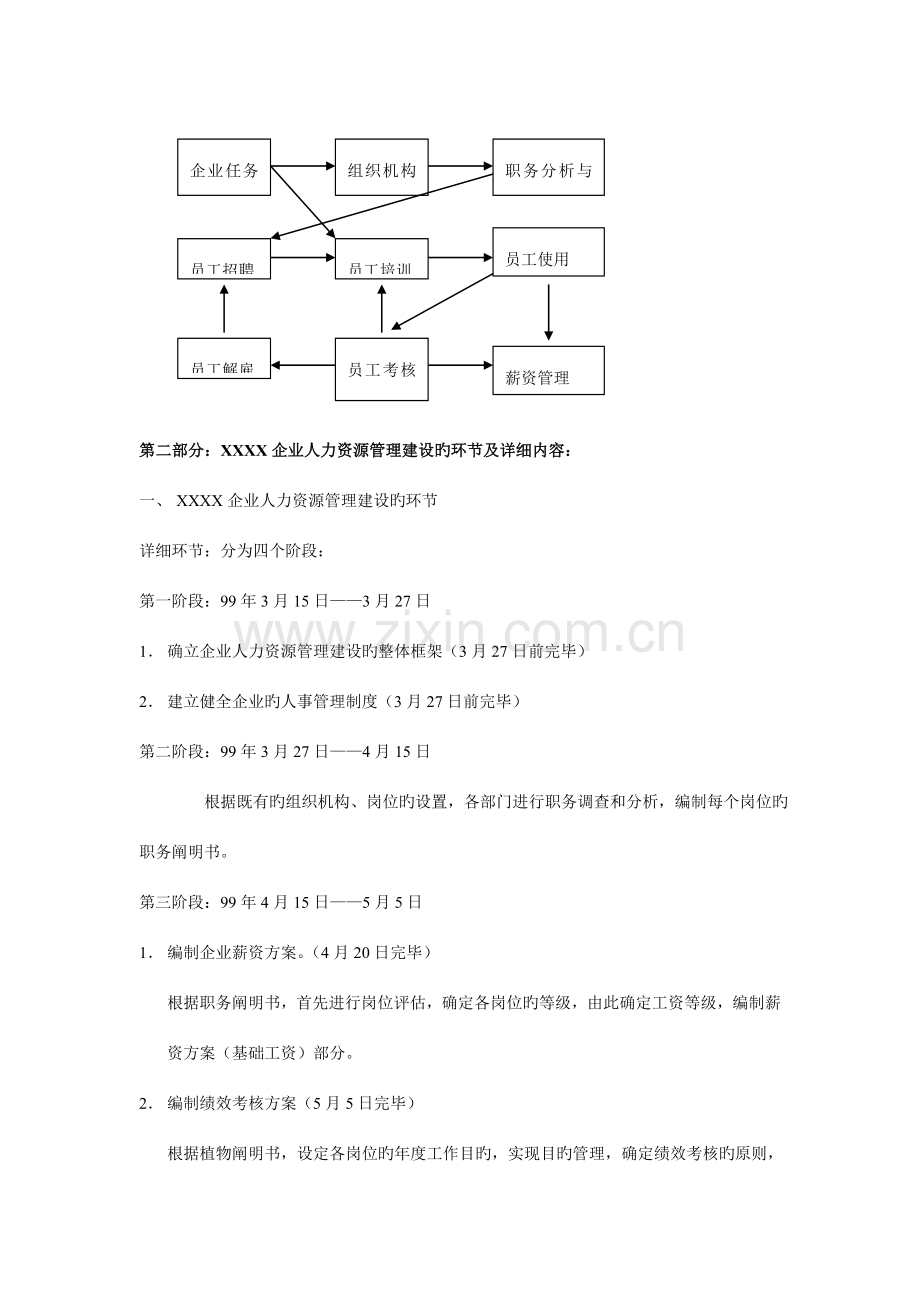 公司人力资源制度大全.doc_第2页