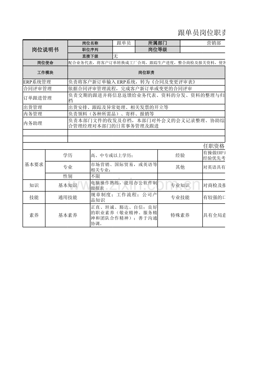 跟单员岗位职责说明书1.xlsx_第1页