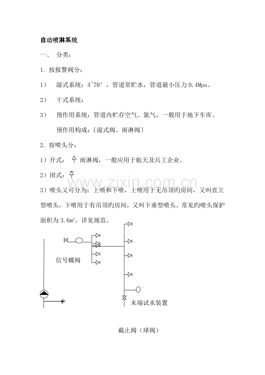 消防工程喷淋系统知识大汇.doc_第1页