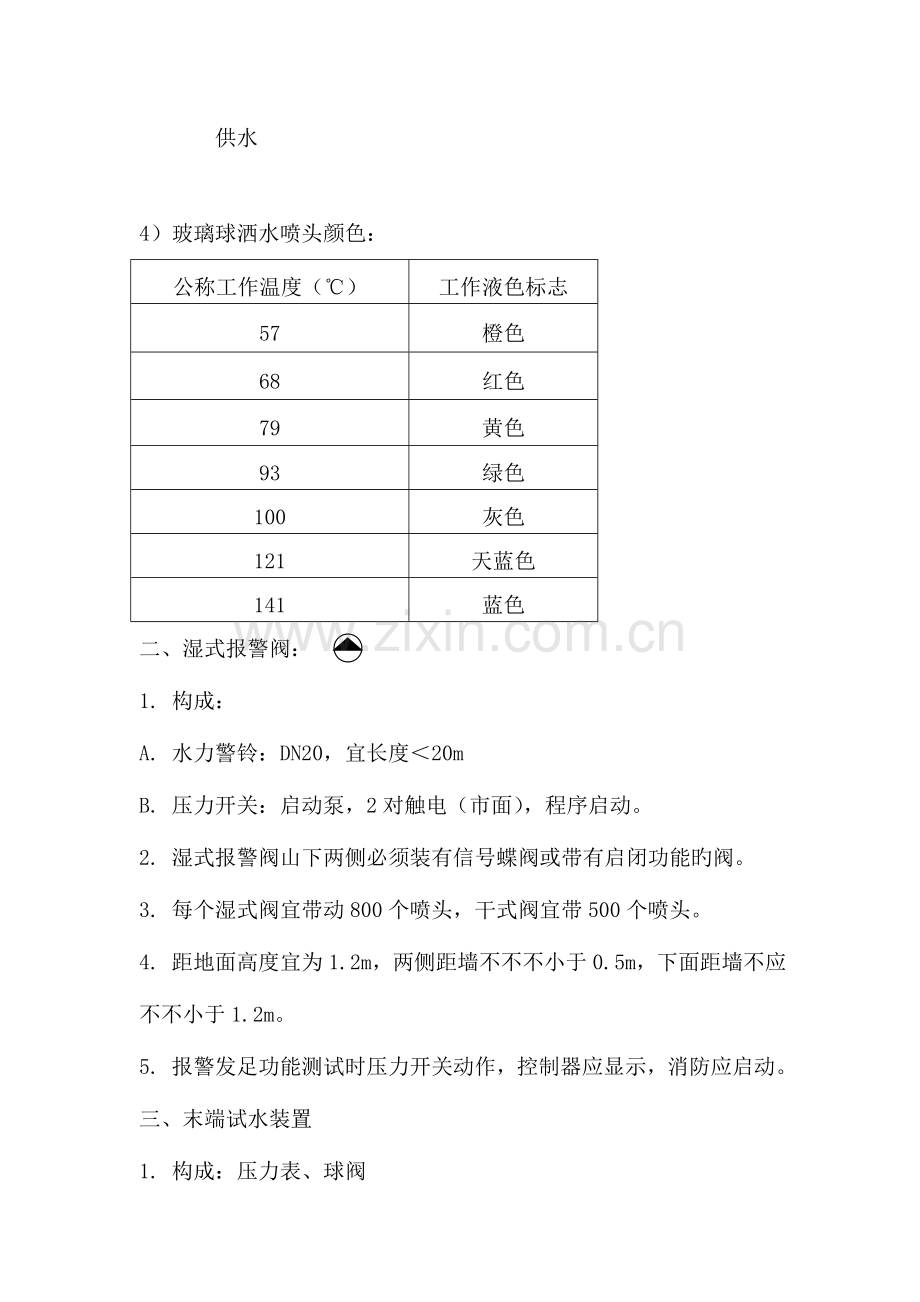 消防工程喷淋系统知识大汇.doc_第2页