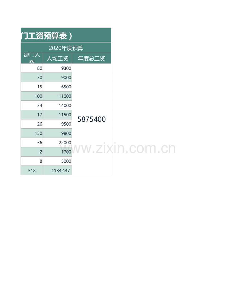 财务报表新年度部门工资预算表1.xlsx_第2页