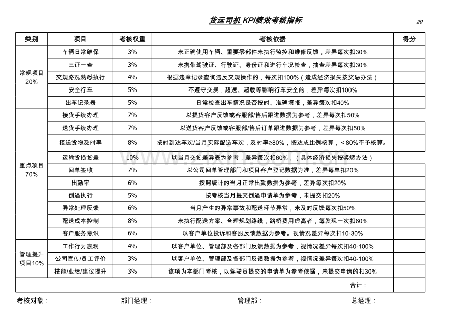 货运司机KPI绩效考核指标.xlsx_第1页