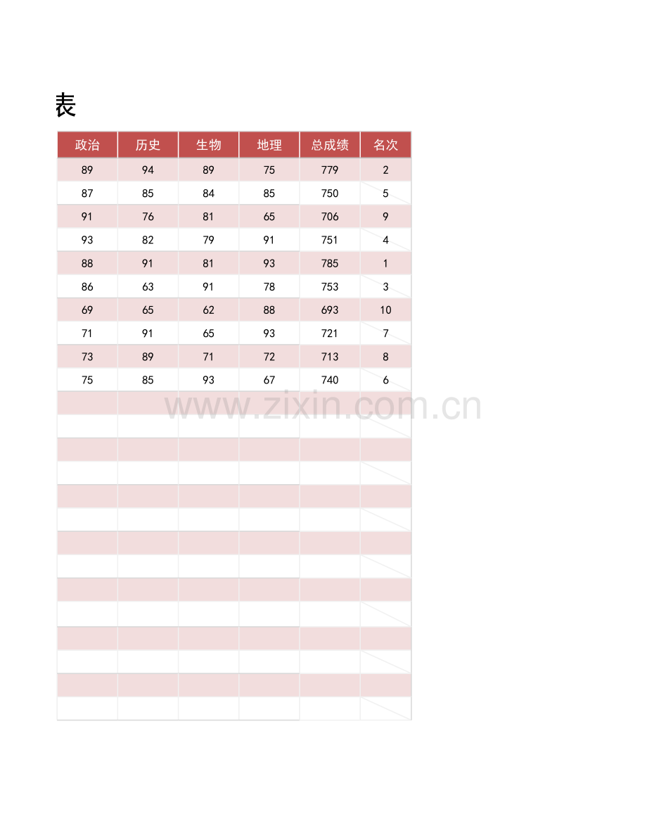 学生成绩统计分析表(成绩分析).xlsx_第2页