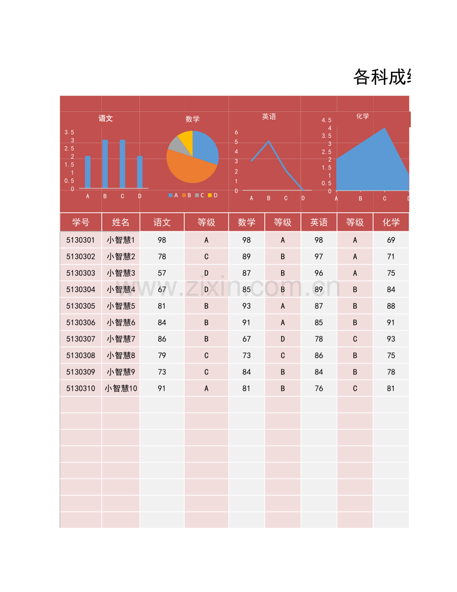 学生成绩统计分析表(成绩分析).xlsx_第3页