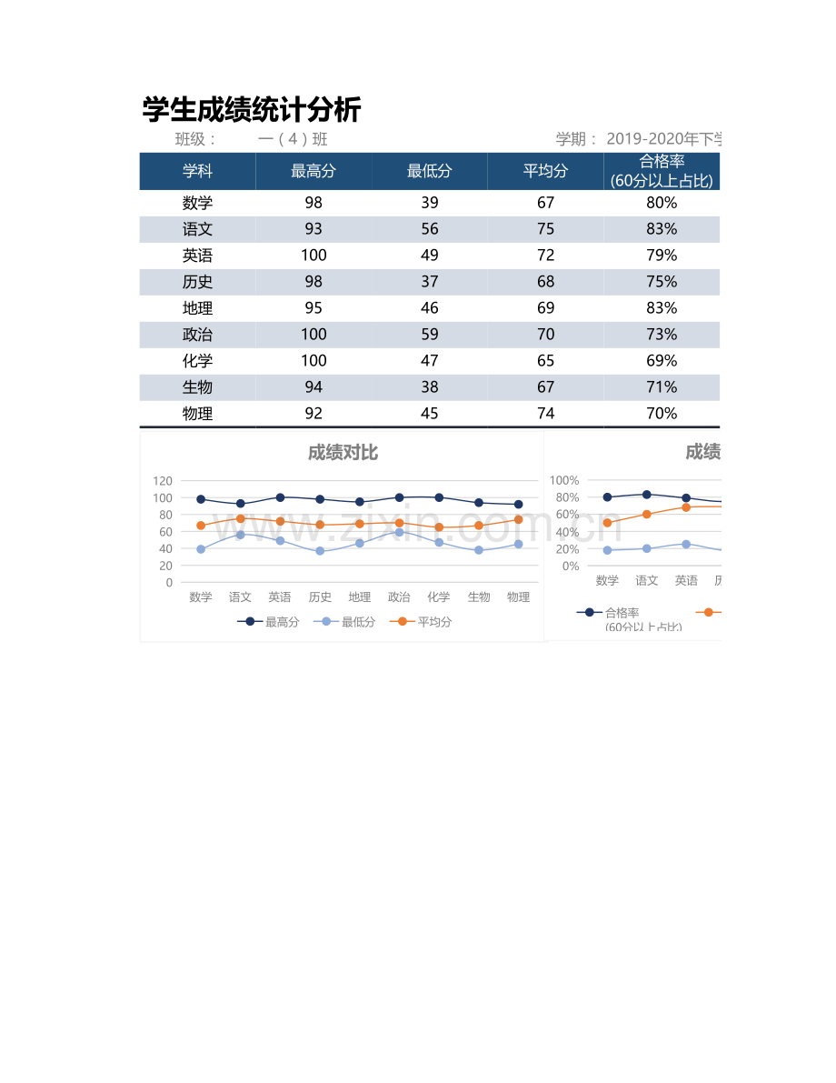 学生成绩统计分析.xlsx_第1页