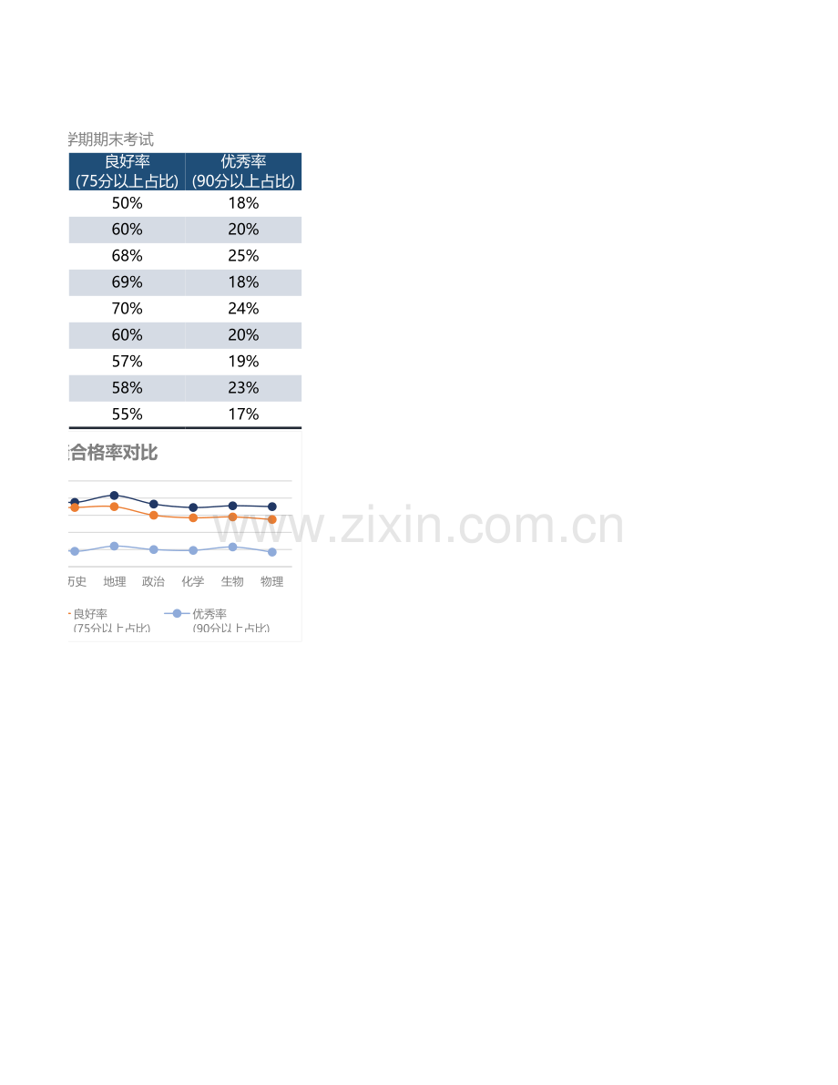 学生成绩统计分析.xlsx_第2页