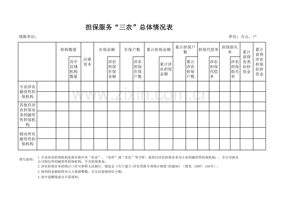 担保服务“三农”总体情况表.xlsx_第1页