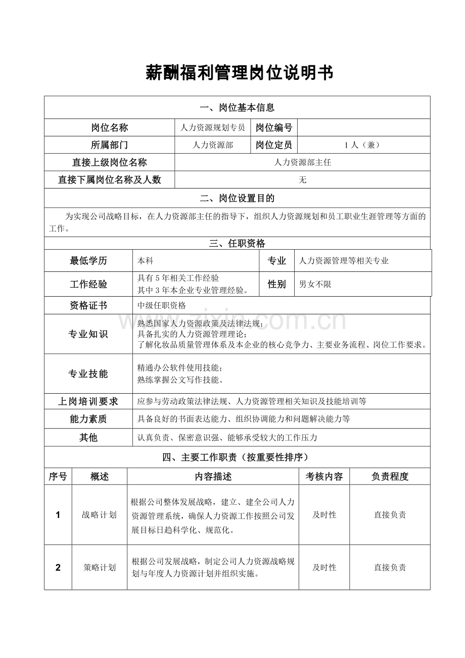 岗位说明书(人力资源规划).doc_第1页