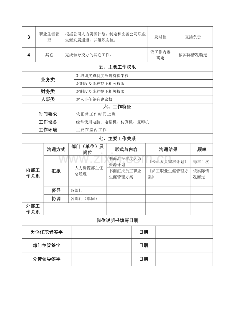 岗位说明书(人力资源规划).doc_第2页