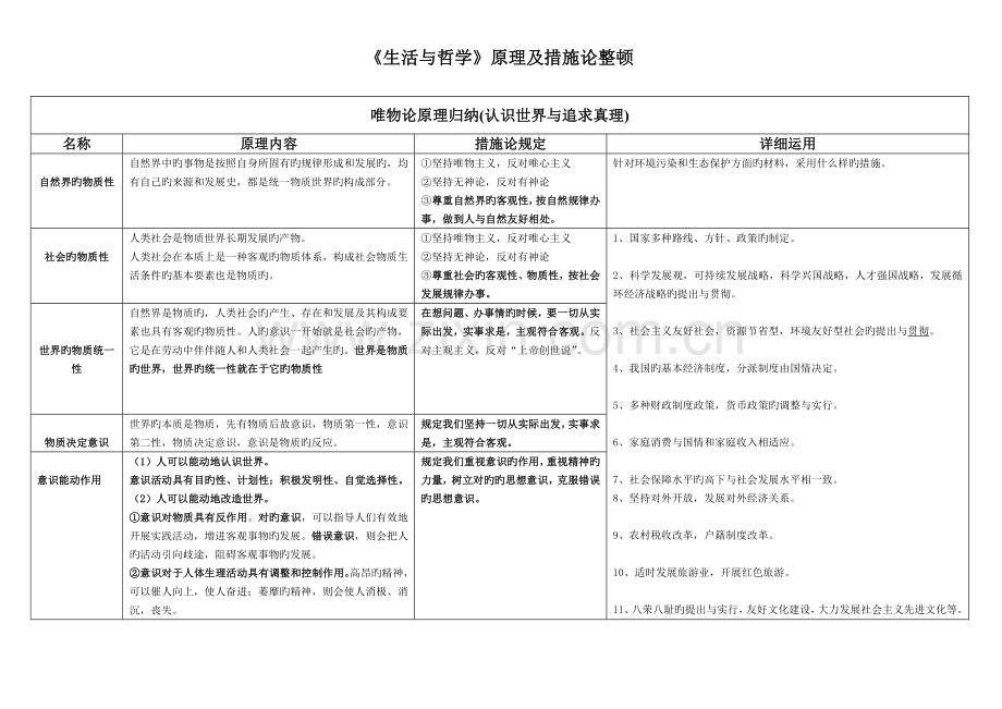 2023年哲学原理及方法论总归纳.doc_第1页