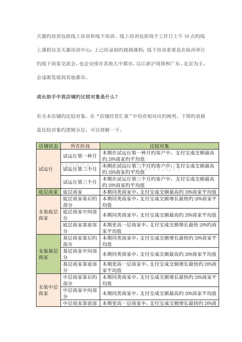 天猫商城经营规则和常用问题.doc_第3页