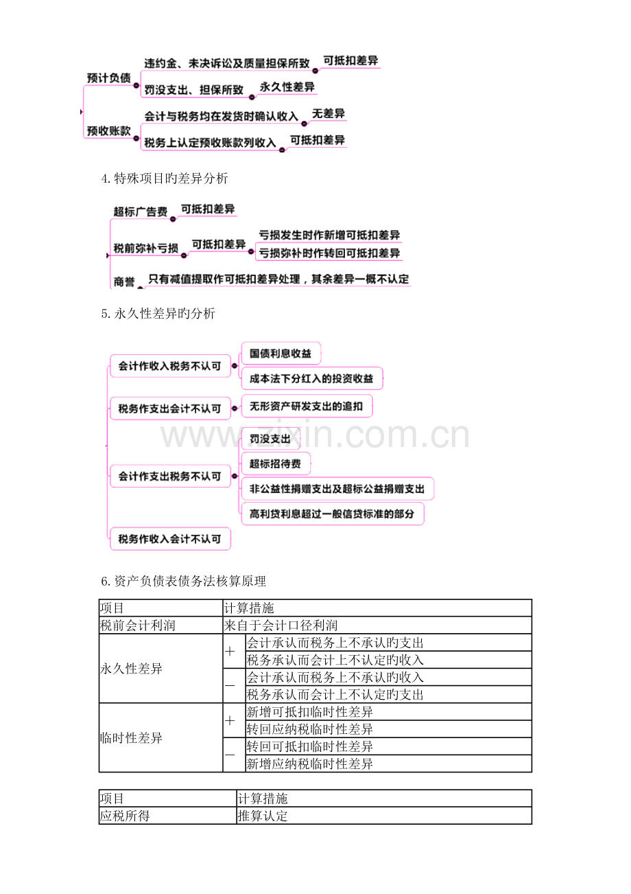 2023年高财知识点归纳.doc_第2页