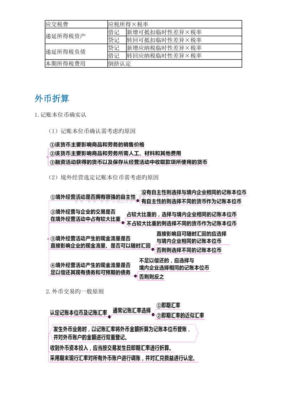 2023年高财知识点归纳.doc_第3页