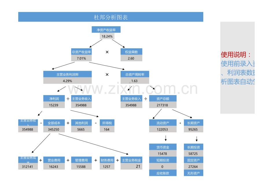 杜邦分析图模版(自动生成).xlsx_第1页